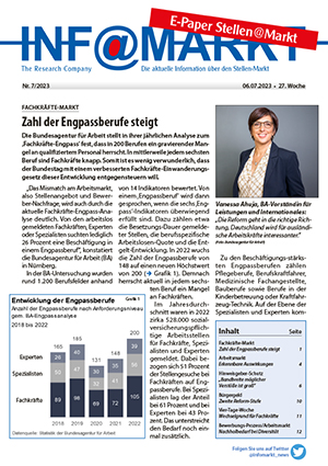 Ausgabe 7 / 2023