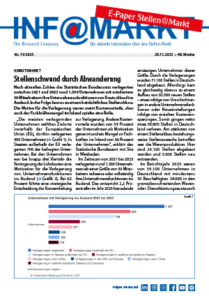 Ausgabe 11 / 2025